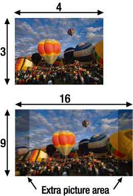 Aspect Ratio 4:3 Vs 16:9