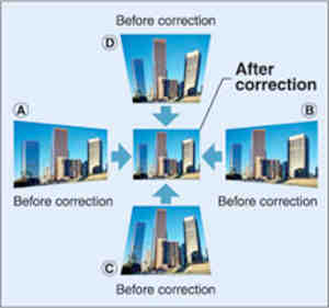 Horizontal and Vertical Keystone Correction