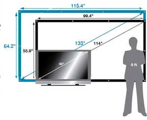 Projector picture sizes compared to TV